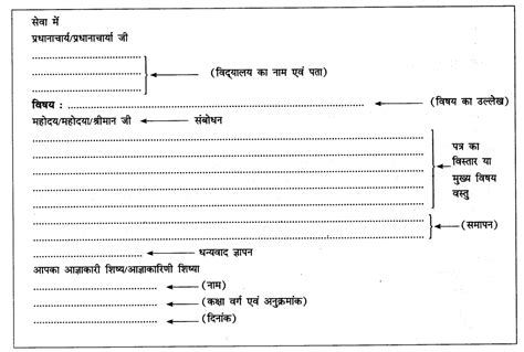 CBSE Class 9 Hindi A पत्र लेखन - Learn CBSE