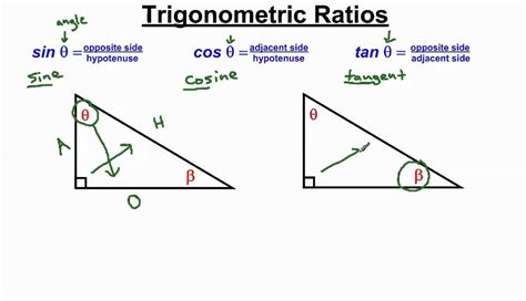 Right Triangle Trigonometry - Basics of Right Triangle Trigonometry - YouTube