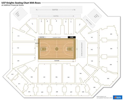 Addition Financial Arena Seating Chart - RateYourSeats.com