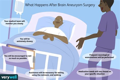 Brain Aneurysm Surgery: The Day of Surgery