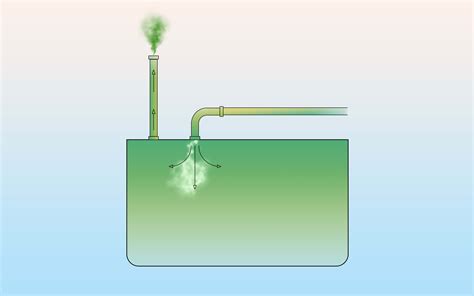 Inert Gas Systems | Seably