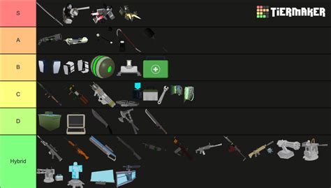 Dummies vs Noobs Item Tier List (Community Rankings) - TierMaker