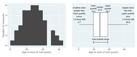 Box Plot in R Tutorial - DataCamp