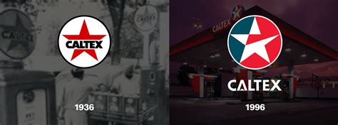 Discover the Evolution of the Iconic Caltex ‘Star’ Logo