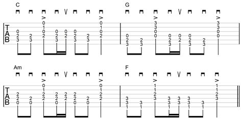 How To Sound Better Strumming Guitar