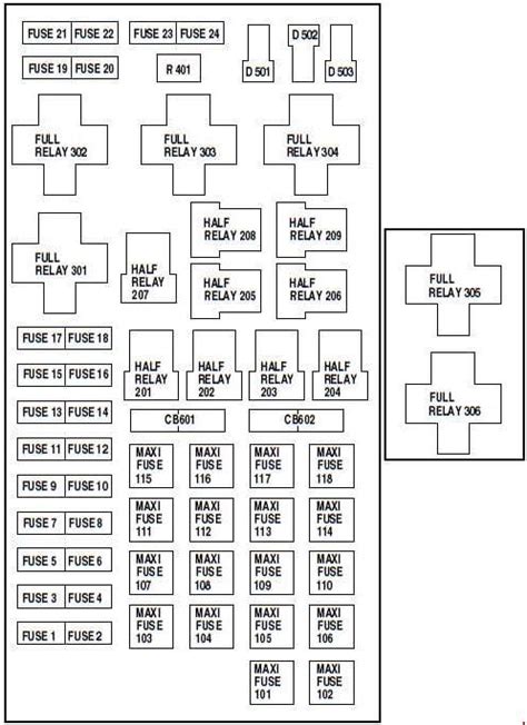 Fuse Box Diagram For 2001 Ford F150