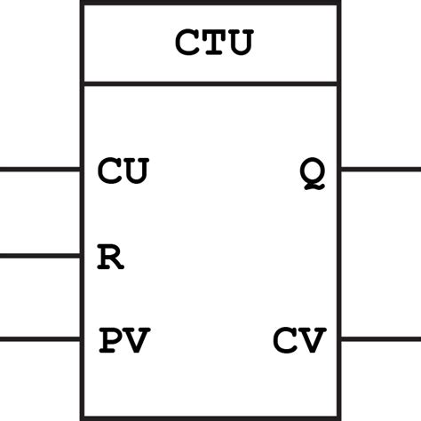 Up Counter (CTU) Function Block - PLC Academy