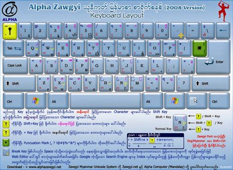 မိုးေကာင္းကင္ ေဖာင္းျပင္: Alpha Zawgyi Myanmar Unicode