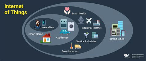 Biggest Security Issues IoT Devices Face - Internet of Things Wiki