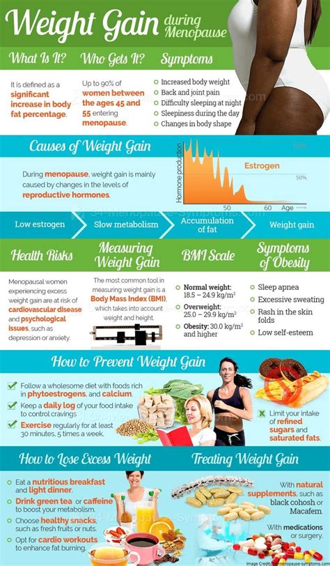 Pin on Menopause weightloss