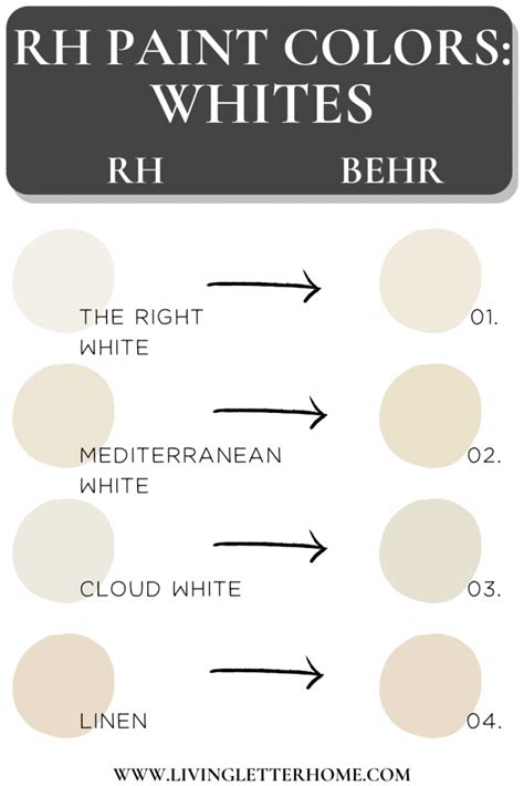 RH Paint Matched To Behr Paint Colors - Living Letter Home