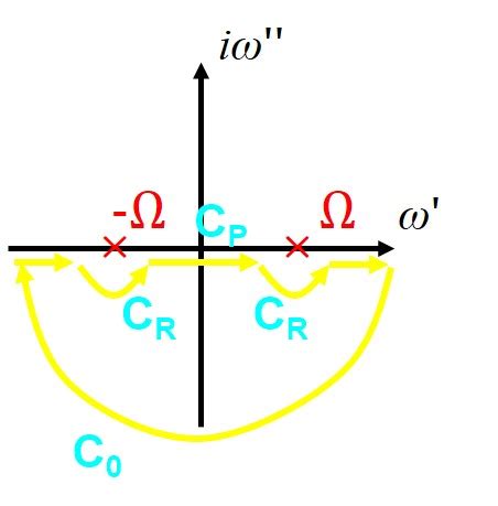 complex analysis - Proof of the Kramers-Kronig relation for amplitude and phase - Mathematics ...