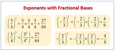 Exponents with Fractional Bases (examples, solutions, videos, worksheets, activities)