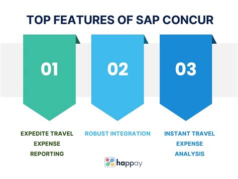 Certify vs. Concur: In-Depth Comparison 2024 - Happay