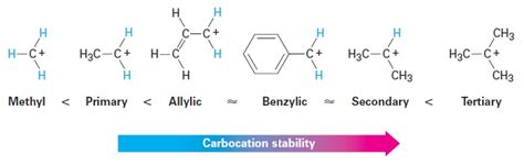 Carbocation Rearrangements - Wize University Organic Chemistry Textbook | Wizeprep