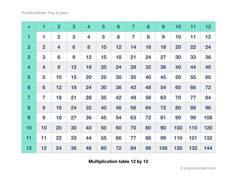 12X12 Multiplication Chart Printable