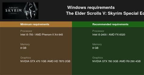 The Elder Scrolls V: Skyrim Special Edition System Requirements — Can I Run The Elder Scrolls V ...