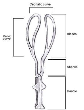 Delivery Forceps Types