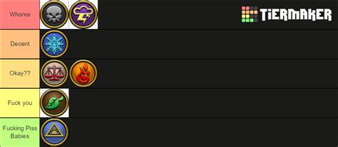 Wizard 101 Classes Tier List (Community Rankings) - TierMaker