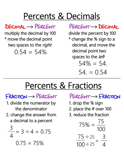 Percent To Decimal Anchor Chart