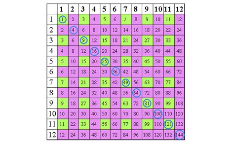 Square numbers – 10 of the best resources for KS2 maths - Teachwire