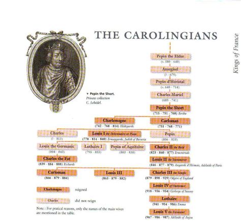 Charlemagne's family tree. | Charlemagne, Family tree, European royal ...