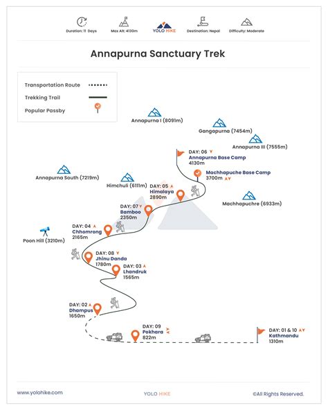 Annapurna Sanctuary Trek | 11 days Itinerary and cost