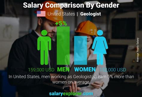 Geologist Average Salary in United States 2023 - The Complete Guide