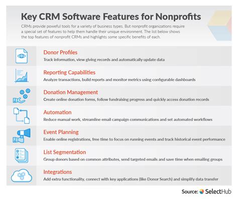 NonProfit CRM Features | Essential Non-Profit CRM Software Features