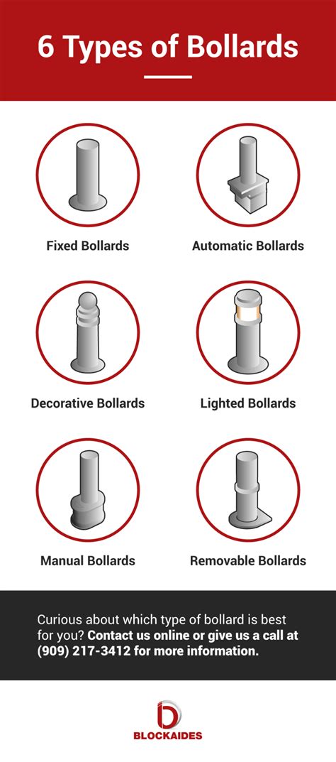 How to Choose the Right Bollard? | Blockaides