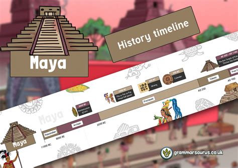 History Display Timeline Banner – Maya Civilisation - Grammarsaurus