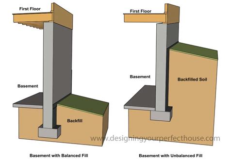 Types Of Basement Construction Methods - Openbasement