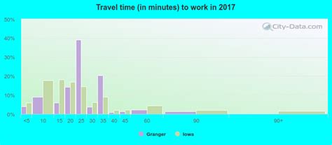Granger, Iowa (IA 50109) profile: population, maps, real estate ...
