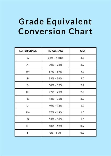 Gcse Grade Conversion Chart | sexiezpix Web Porn