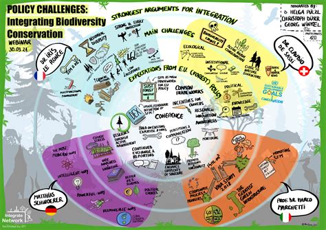 Webinar “Policy challenges of integrating biodiversity conservation in forest management – the ...