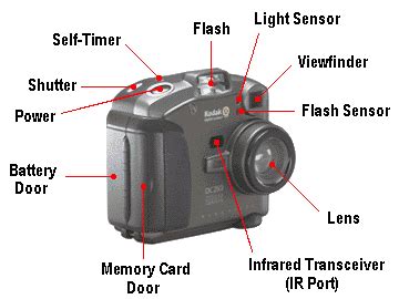 Camera Parts #CameraParts #camerapartsandfunctions # ...