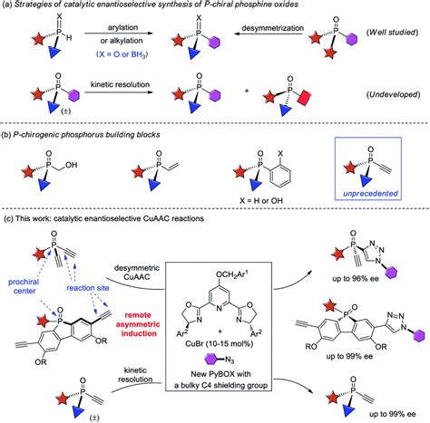 Enantioselective synthesis of P -chiral tertiary phosphine oxides with an ethynyl group via Cu ...