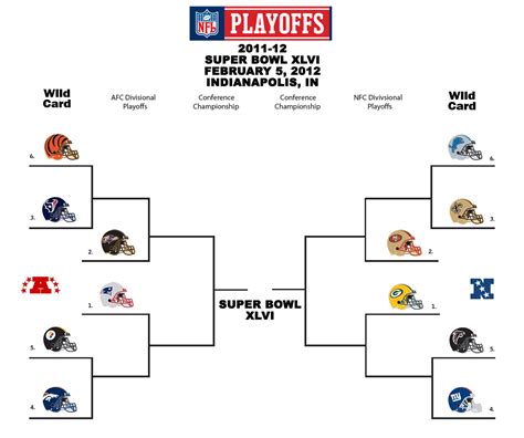 Modelos De Motos 2023 Nfl Playoff Teams This Year - IMAGESEE