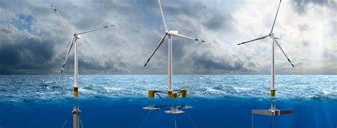 Floating Wind Turbines - Global Maritime - Renewables