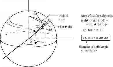 Solid angle - Alchetron, The Free Social Encyclopedia