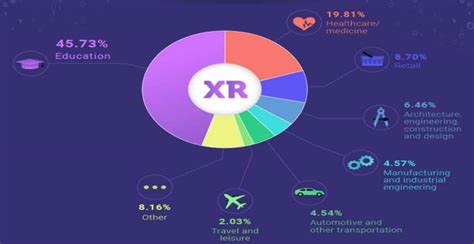 Extended Reality (XR) And Its Top 13 Interesting Facts | Parts, History, Applications, Drawbacks ...