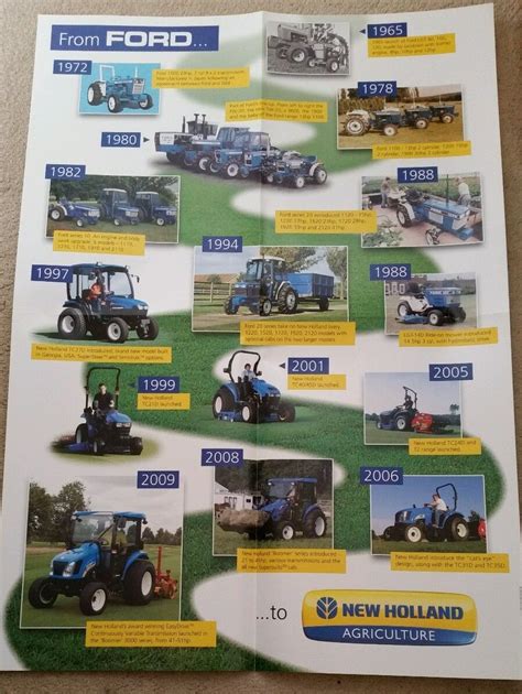 Ford New Holland Tractor History Poster - SPS Parts