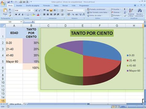 Tipos de gráficos en las hojas de cálculo Excel y otras