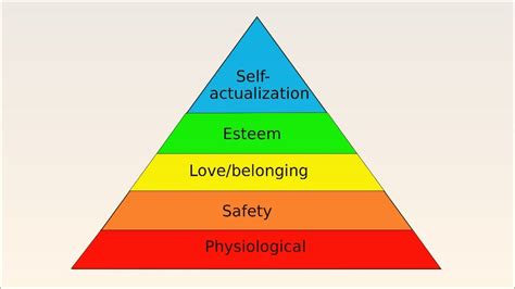 Psychology slides-2