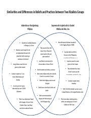 Similarities and Differences in Beliefs and Practices Between Two ...