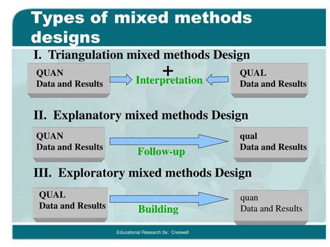 Types Of Mixed Methods Research - Templates Printable Free