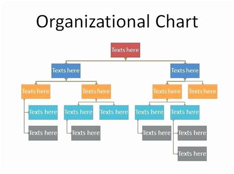 Chain Of Command Chart Template New organization Chart Template Chain ...