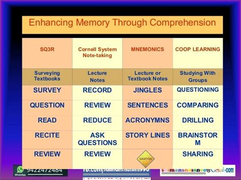 20 memory techniques