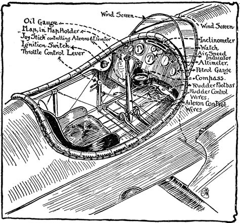 Aeroplane Cockpit | ClipArt ETC