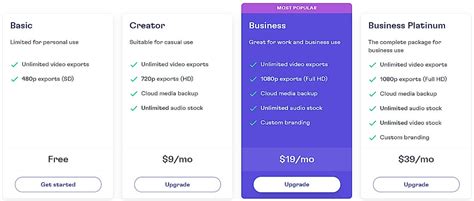 ClipChamp Pricing: Cost and Pricing plans